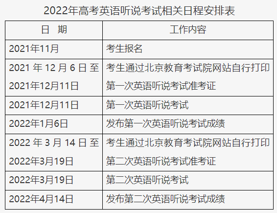 英语口语考试成绩对高考影响大吗视频(英语口语考试成绩对高考影响大吗)