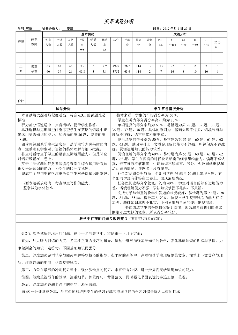 高中英语试卷分析教案及反思(高中英语试卷分析教案)