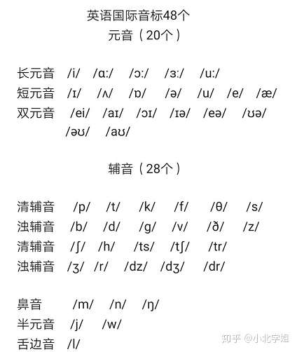 英语口语练习需要多久_英语口语要练多久才能和美国人一样