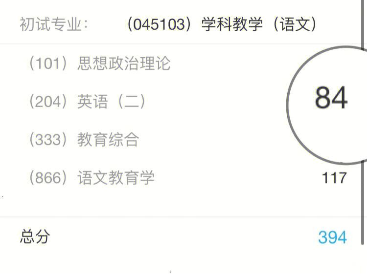考研英语60分什么水平好就业_考研英语60分什么水平好