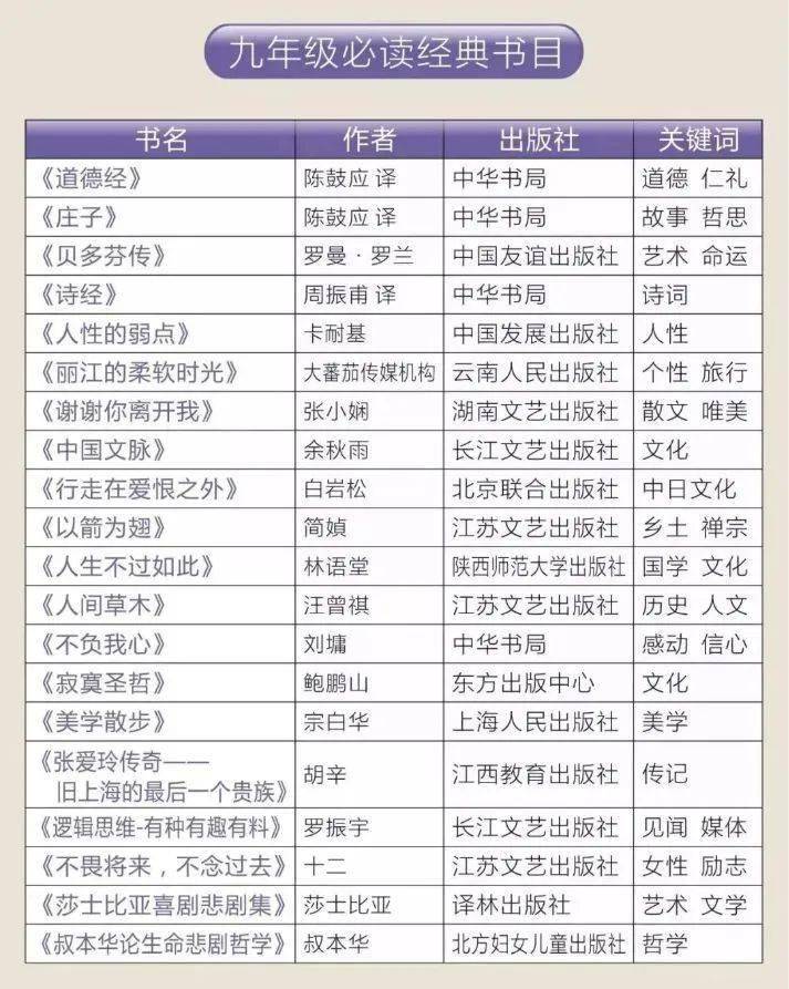 初中语文必读书目名单2022的简单介绍