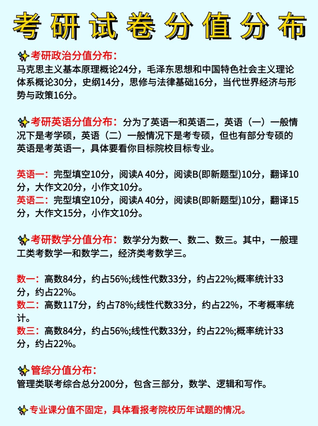 考研英语二各个题型分值_考研英语二题型及分数分布