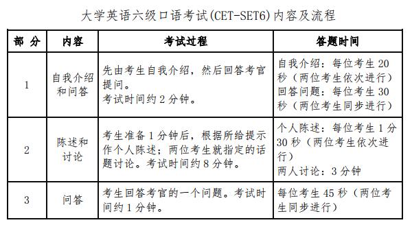 山东省英语口语考试时间(山东英语口语考试报名2020)