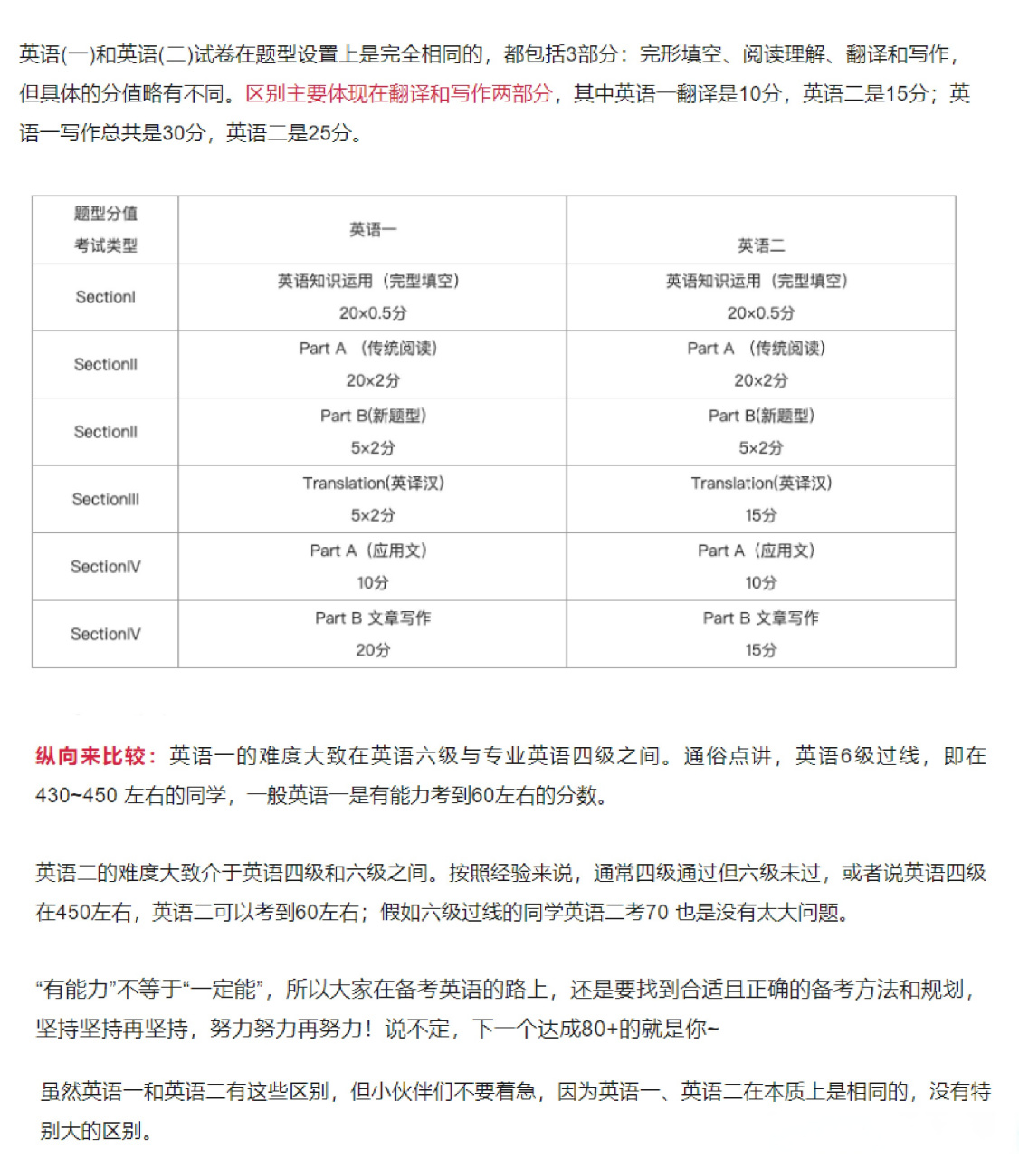 考研英语1和英语2的区别_考研英语1和英语2的区别哪个难