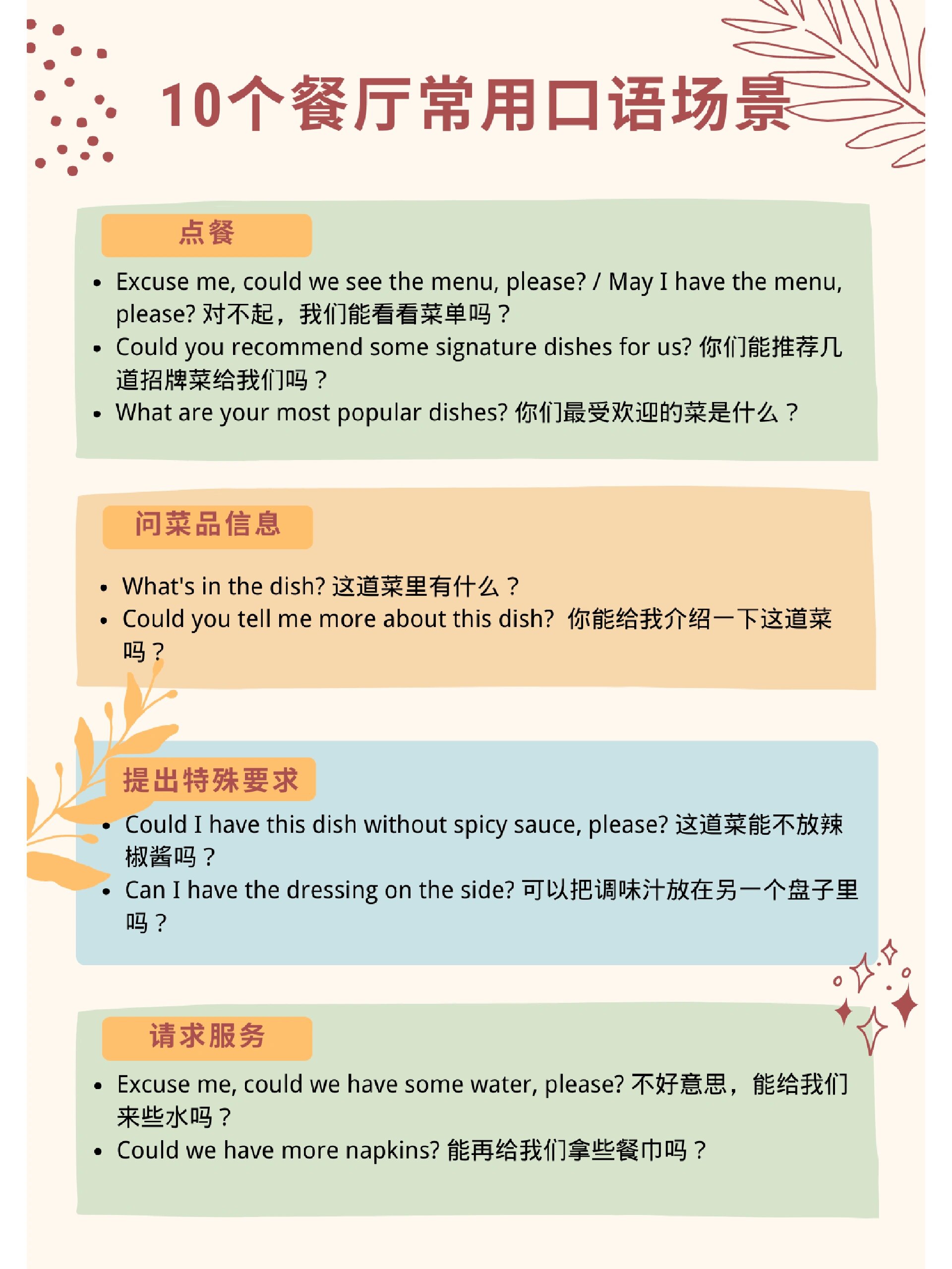 场景英语口语对话怎么说(场景英语口语对话)