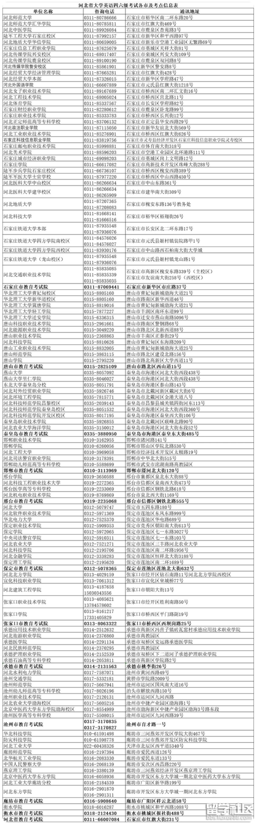 河北省英语口语考试考什么(河北省英语口语考试考什么内容)