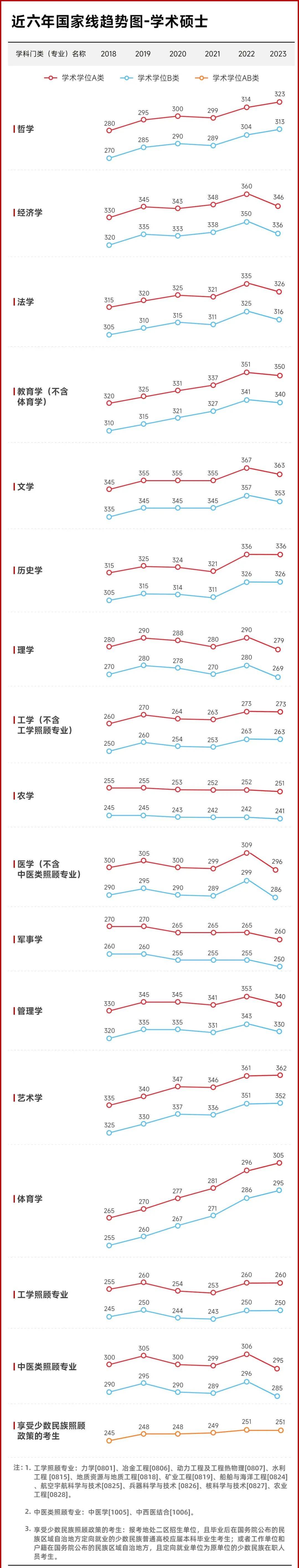 考研英语国家线2017_考研英语国家线2024年多少分