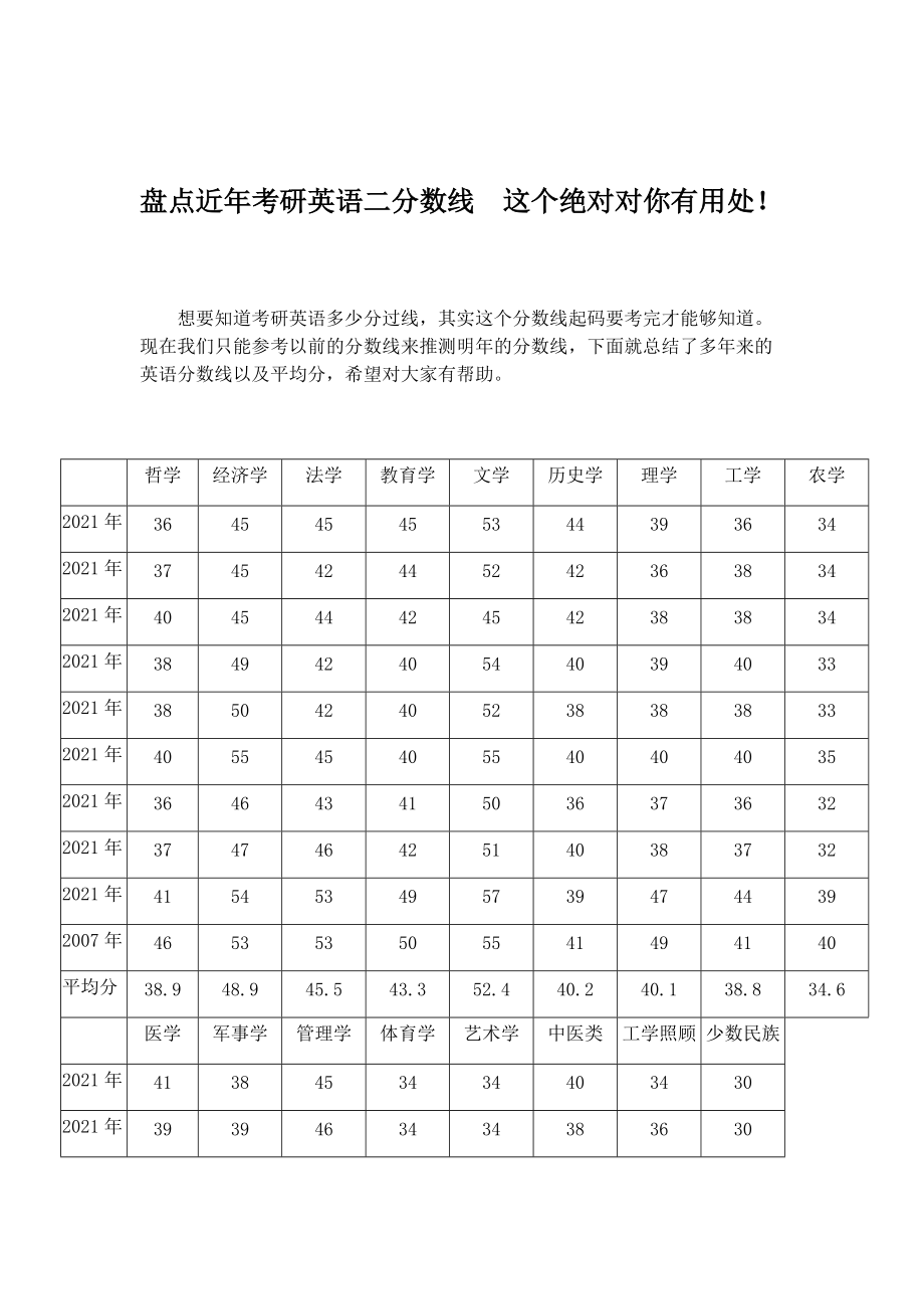 考研英语2什么水平(考研英语什么水平能过国家线)