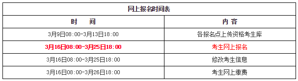 英语四级考试多久一次(英语四级考试时间多久)