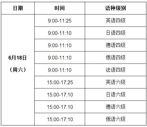 英语四级考试多久一次(英语四级考试时间多久)