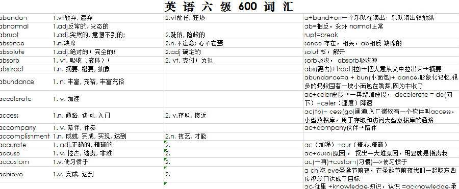 英语六级词汇电子版免费(英语六级词汇电子版免费软件)