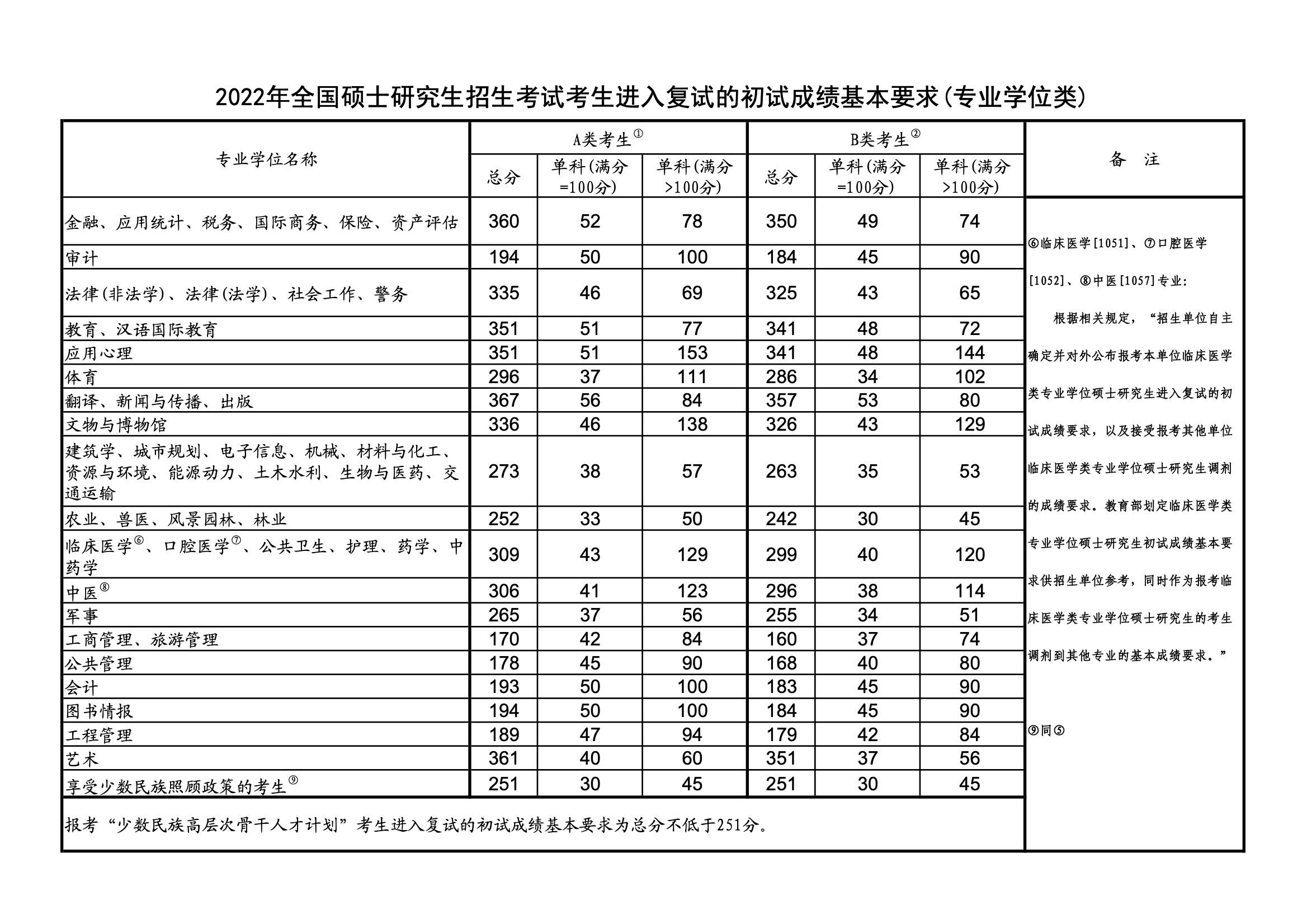 考研英语国家线怎么划分出来的_考研英语国家线怎么划分