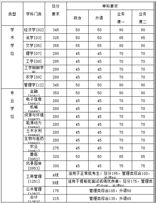 2006年英语六级分数线(2006年英语六级多少分算过)