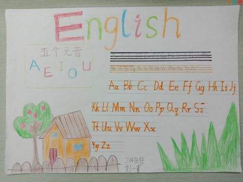 三年级英语手抄报内容怎么写 英文_三年级英语手抄报内容怎么写