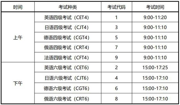 浙江六级英语多少分算过(浙江英语六级多少分过)