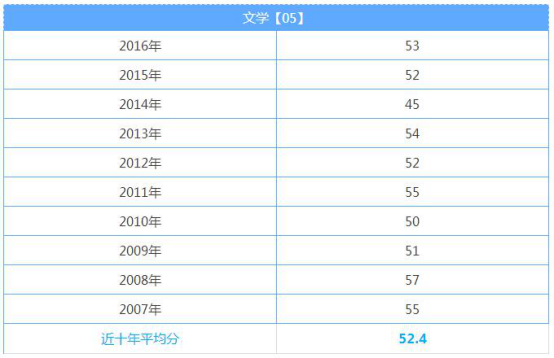 考研英语国家线相当于什么水平(考研英语国家线相当于什么水平的考生)