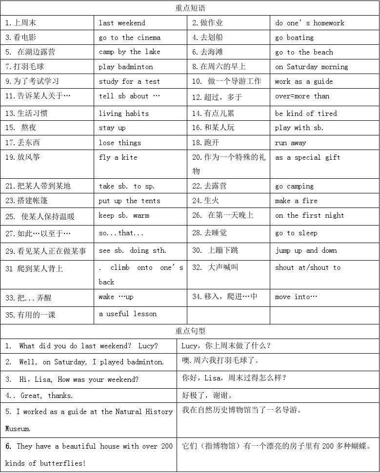 英语语法基础知识大全图片_英语语法基础知识大全