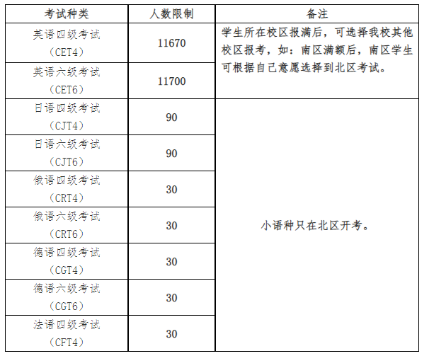 2022英语六级报名时间下半年_2022英语六级报名时间
