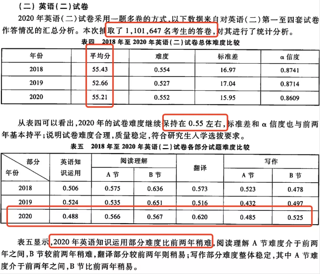 心理学考研英语一和英语二的区别(考研究生英语一和英语二的区别)