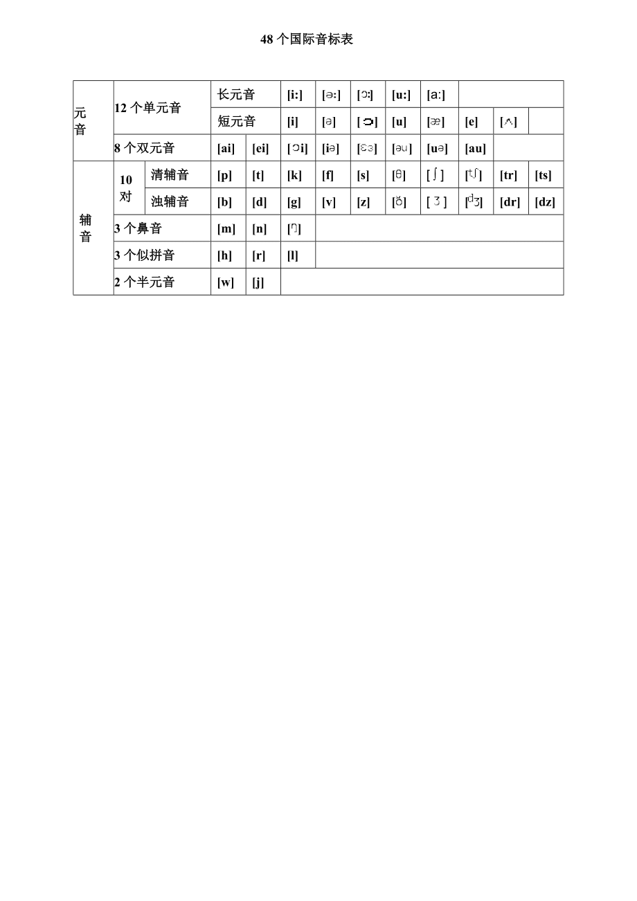 英语发音48个音标(英语中48个音标的发音)