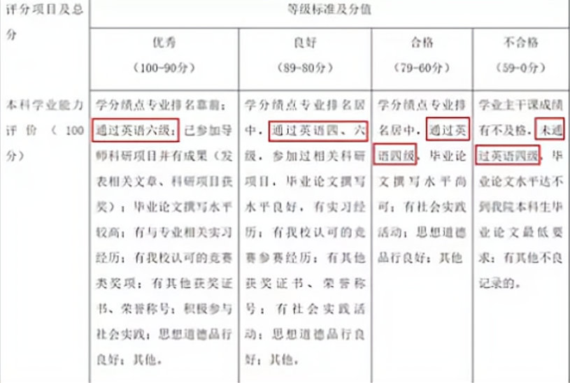 过了英语六级考研能考多少分_英语六级考研能考多少分