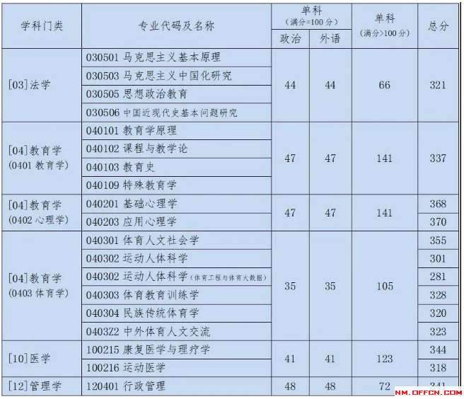 考研英语多少分及格?_考研英语多少分及格