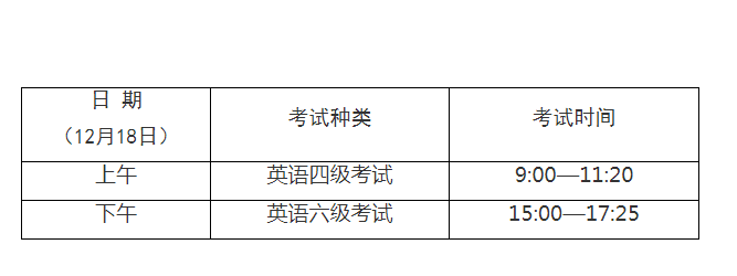 2021上半年英语六级口语考试时间(英语六级考试2021考试时间口语)