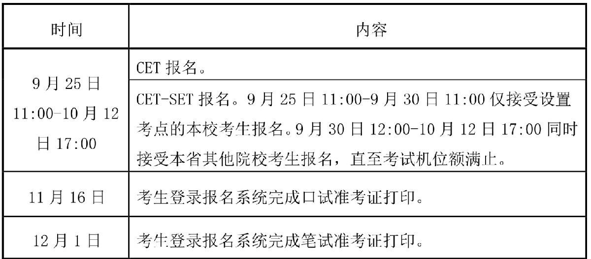 云南英语四级考试报名入口网址_云南英语四级考试报名入口