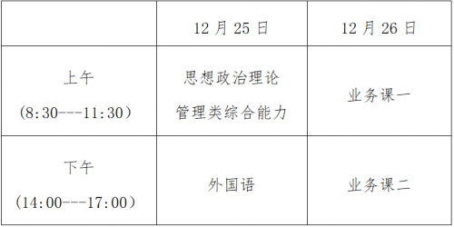 考研科目_考研科目总分是多少各科有多少分