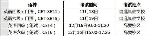 英语六级考试时间每年几月(英语六级考试时间每年几月几日)