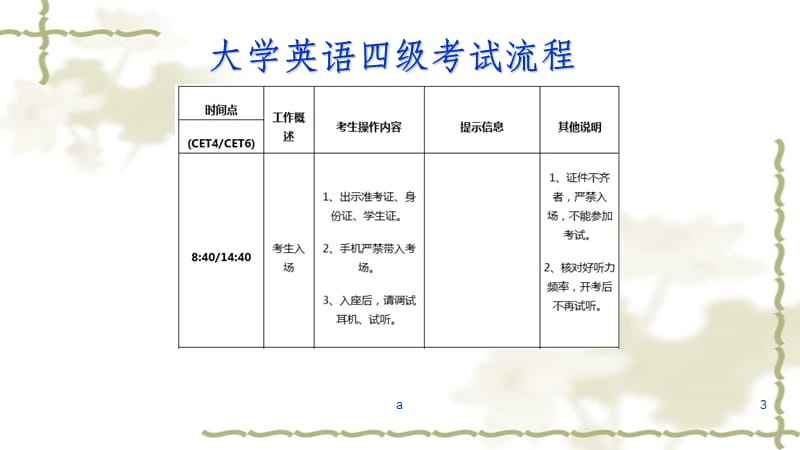 英语四级考试报名(英语四级考试报名后可以不参加吗)
