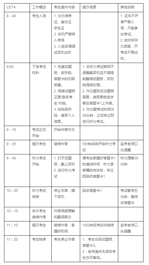 英语四级考试时间是140分钟吗(英语四级考试时间是140分钟吗江苏)