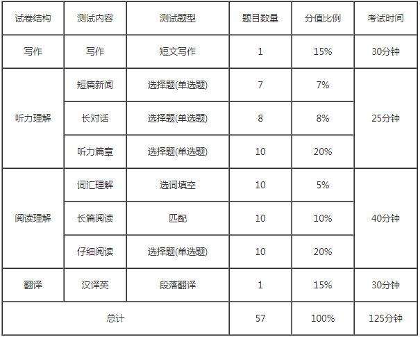 英语口语考试等级查询(英语口语考试等级)