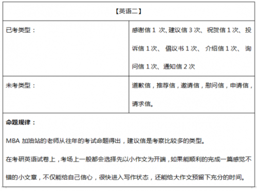 考研英语一和英语二都要考吗?_考研英语一和英语二都要考吗