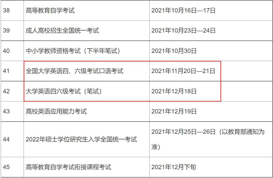 2021英语四级报名时间下半年(2021英语四级报名时间下半年河南)