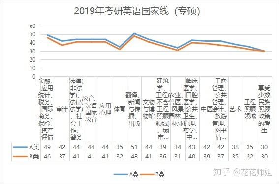 2020年考研英语国家线公布(考研英语国家线2020公布)