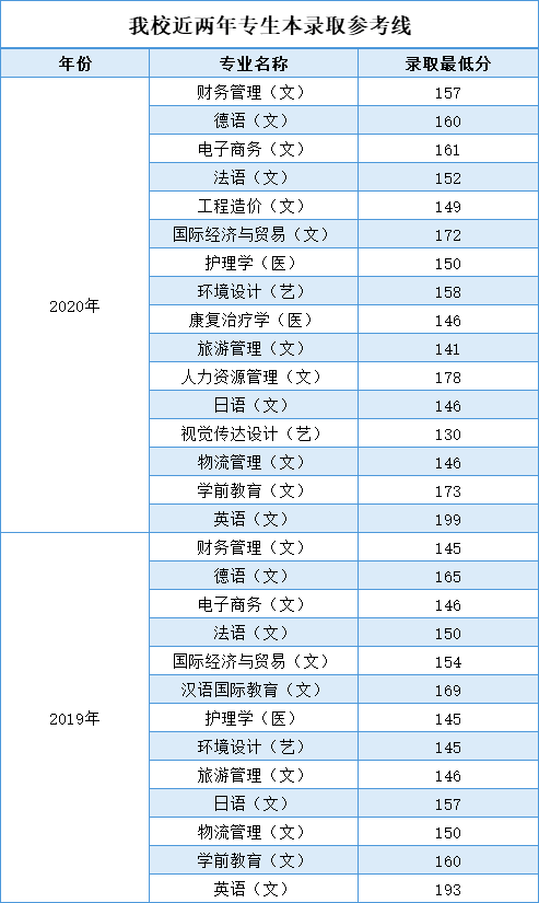 英语翻译专业大学排名及录取分数线是多少_英语翻译专业大学排名及录取分数线