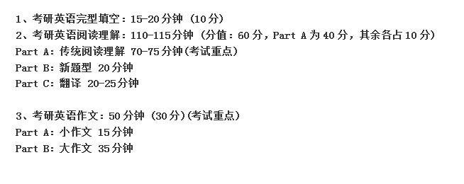 考研英语答题时间_考研英语答题时间分配