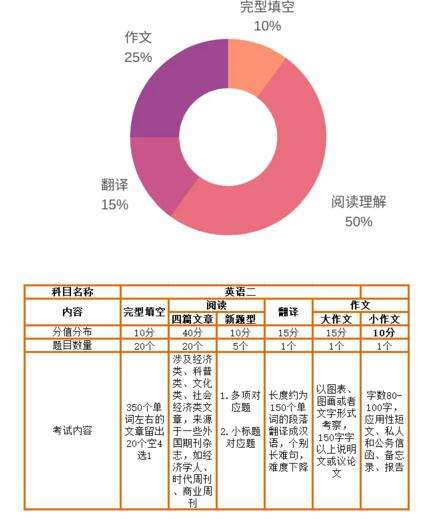 考研英语题型时间分配_考研英语题型时间分配安排