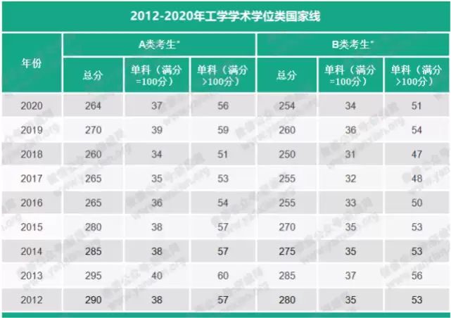 艺术考研英语国家线(艺术考研英语国家线预测)