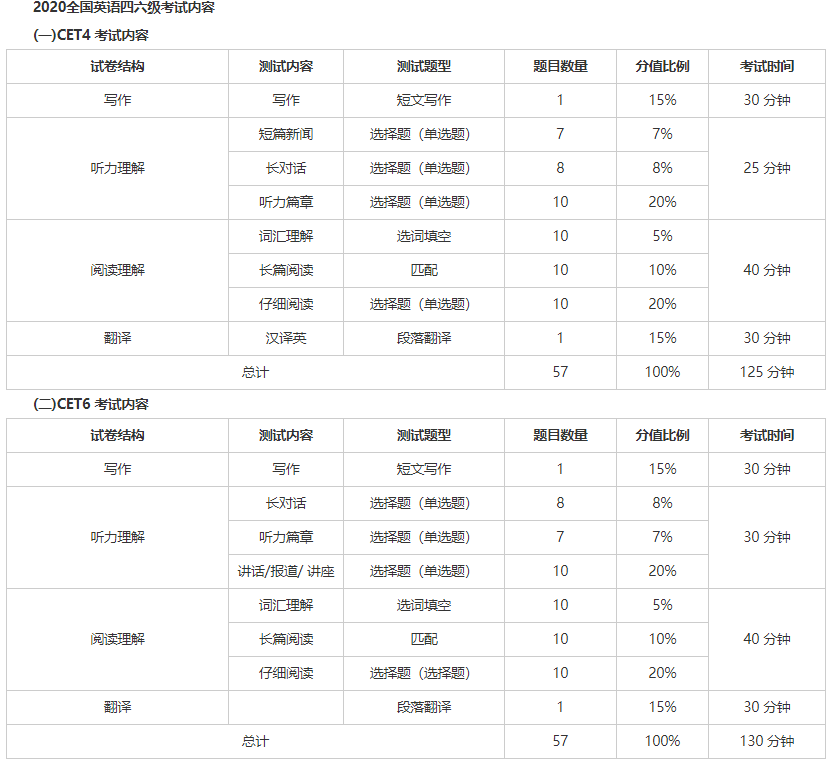 英语四级考试报名后可以取消吗知乎_英语四级考试报名后可以取消吗