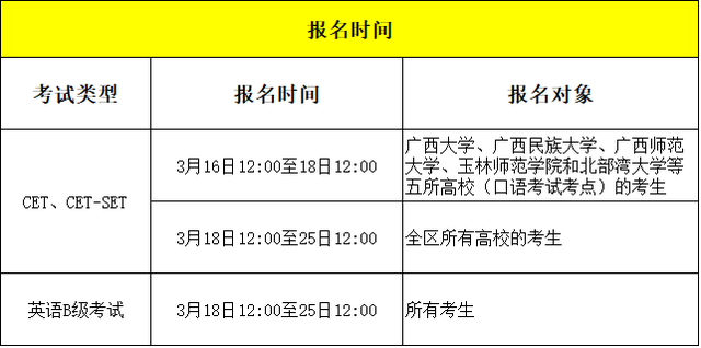 2021年英语四级考试时间_2021年英语四级考试时间一览表