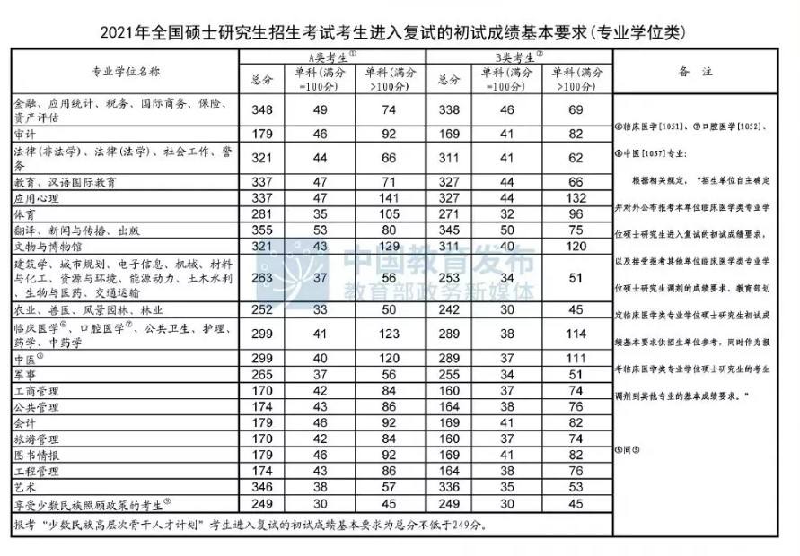 学科英语考研分数线(扬州大学学科英语考研分数线)