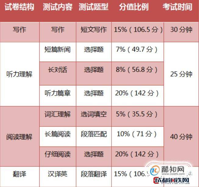 英语四级考试题型技巧_英语四级每种题型做题技巧