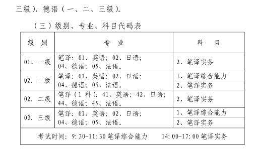 英语翻译考试报名时间2022四川(英语翻译考试报名时间2021)