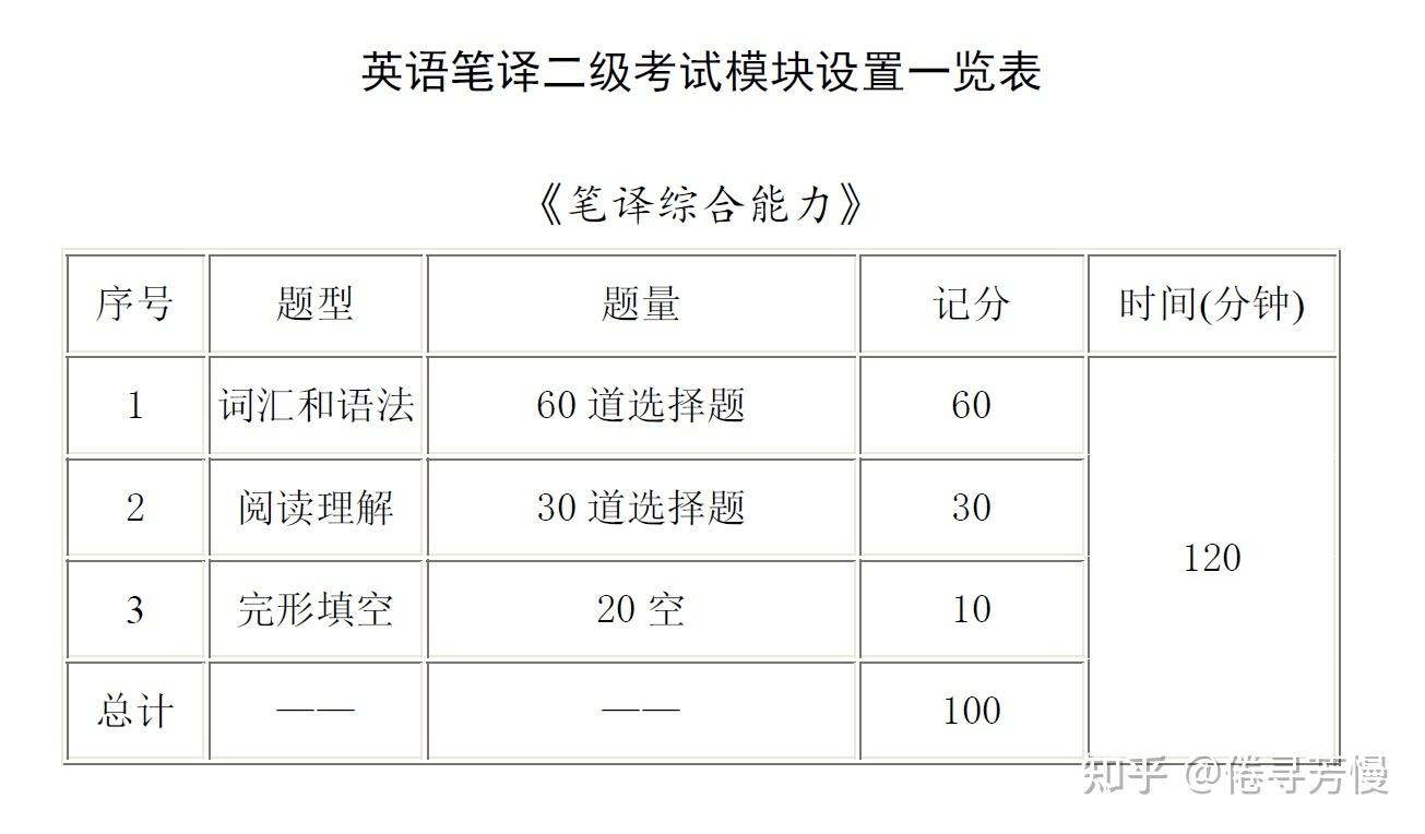 英语翻译专业工资_英语翻译专业挣钱吗