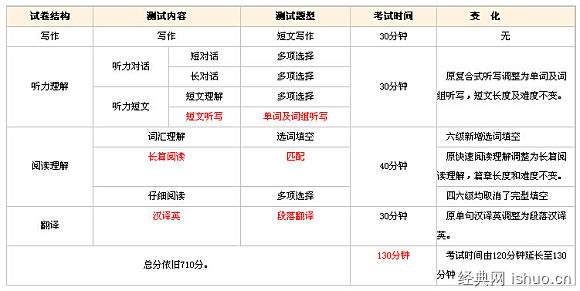 英语四级听力多少分才能及格_英语四级听力多少分才能及格啊