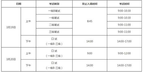 英语等级考试报名条件是什么(英语等级考试报名条件)