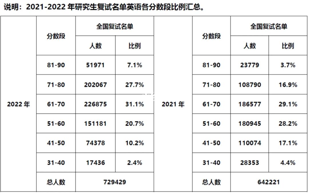 考研英语需要多少分(考研英语需要多少分才可以)