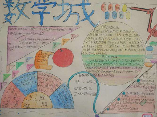 数学手抄报五年级简单又漂亮(数学手抄报五年级简单漂亮)